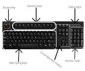 computer keyboard diagram with label